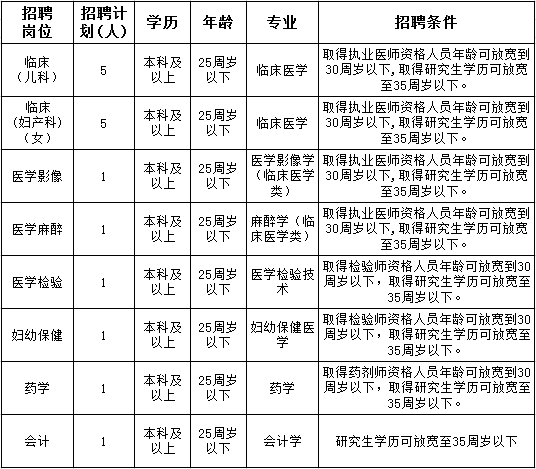 招编计划.png 招编计划.png